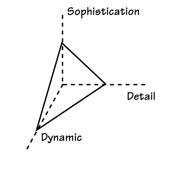 SYSTEMIC LEARNING MODEL