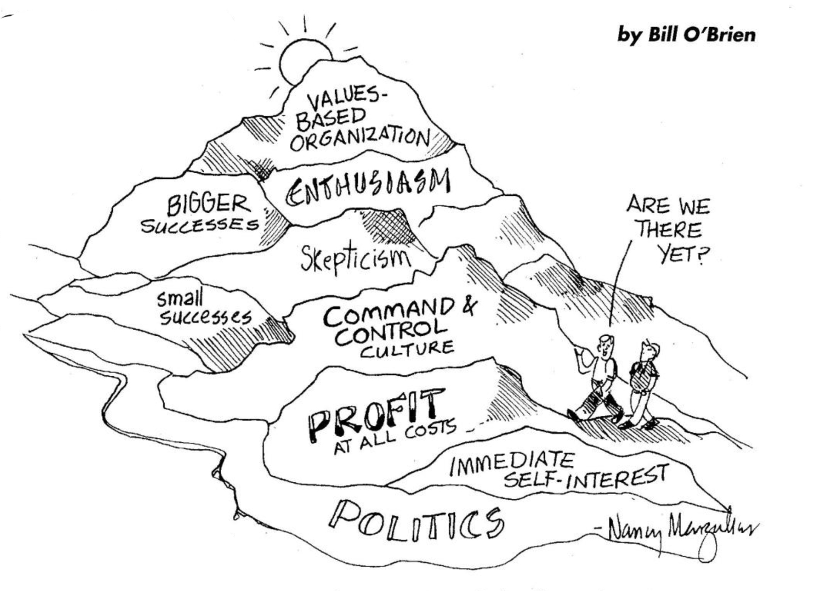 technological, marketing, or financial success