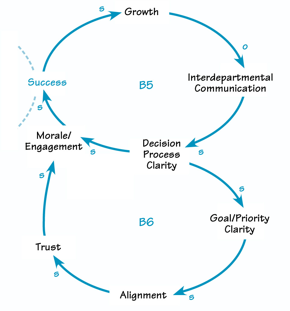 THE DARKER SIDE OF GROWTH PART I