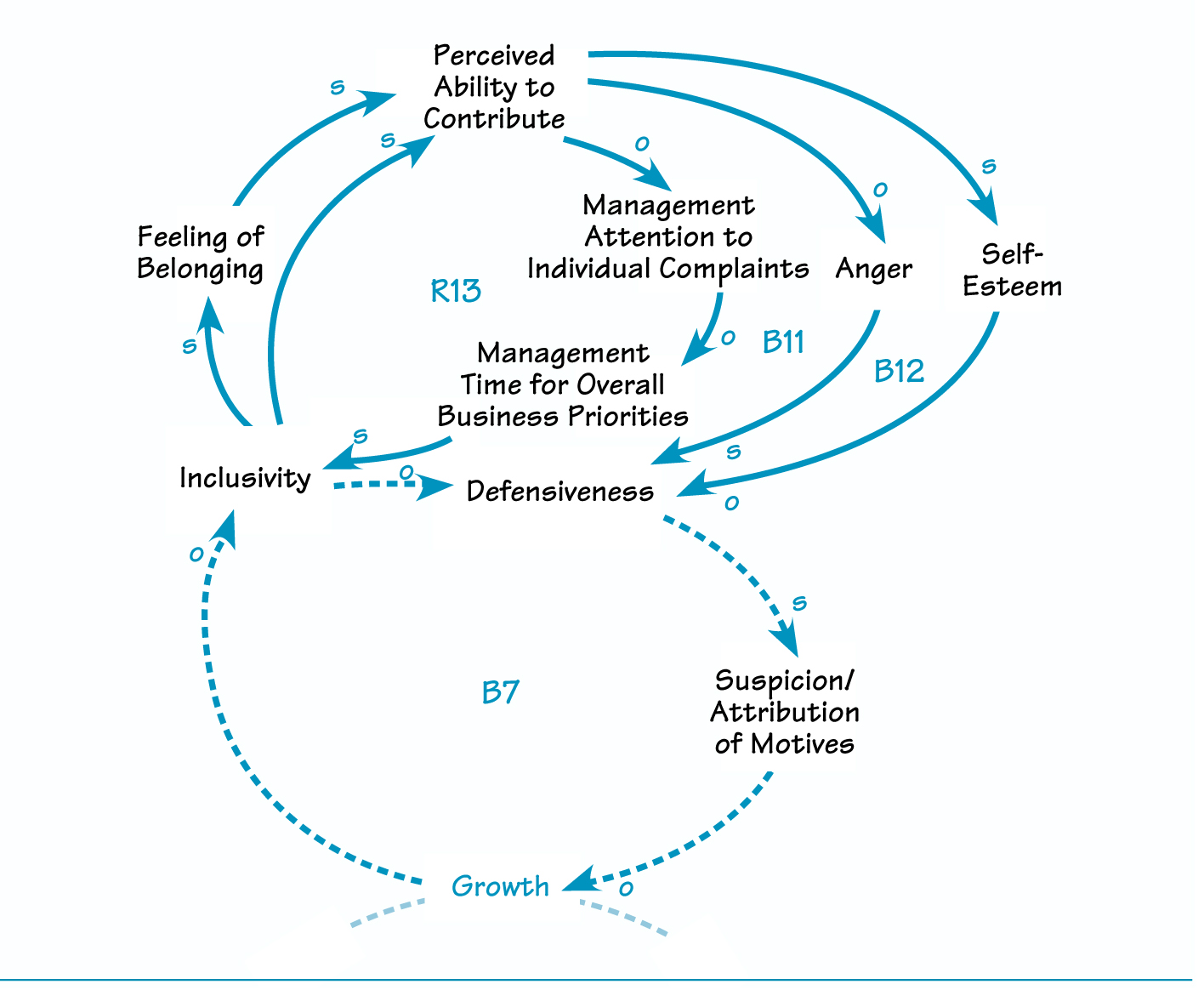 THE DARKER SIDE OF GROWTH PART III