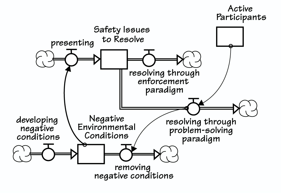 TWO POLICING STRATEGIES