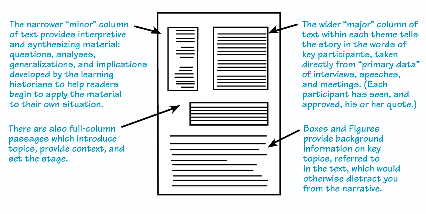 ANATOMY OF A LEARNING HISTORY