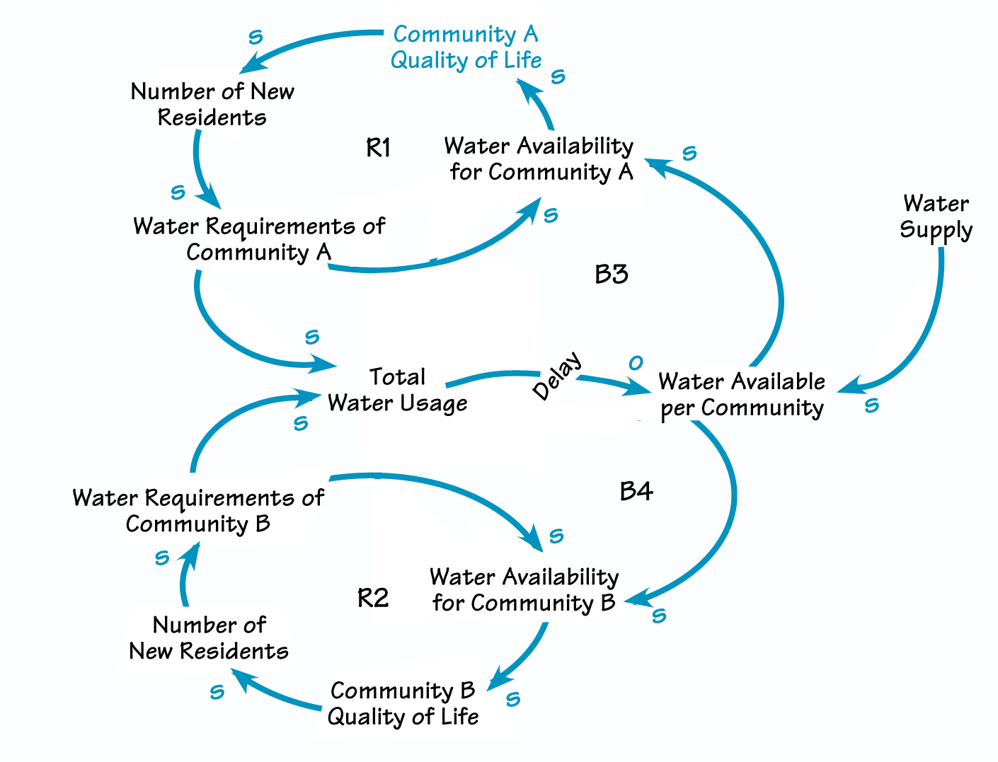 THE COMPETITION FOR WATER