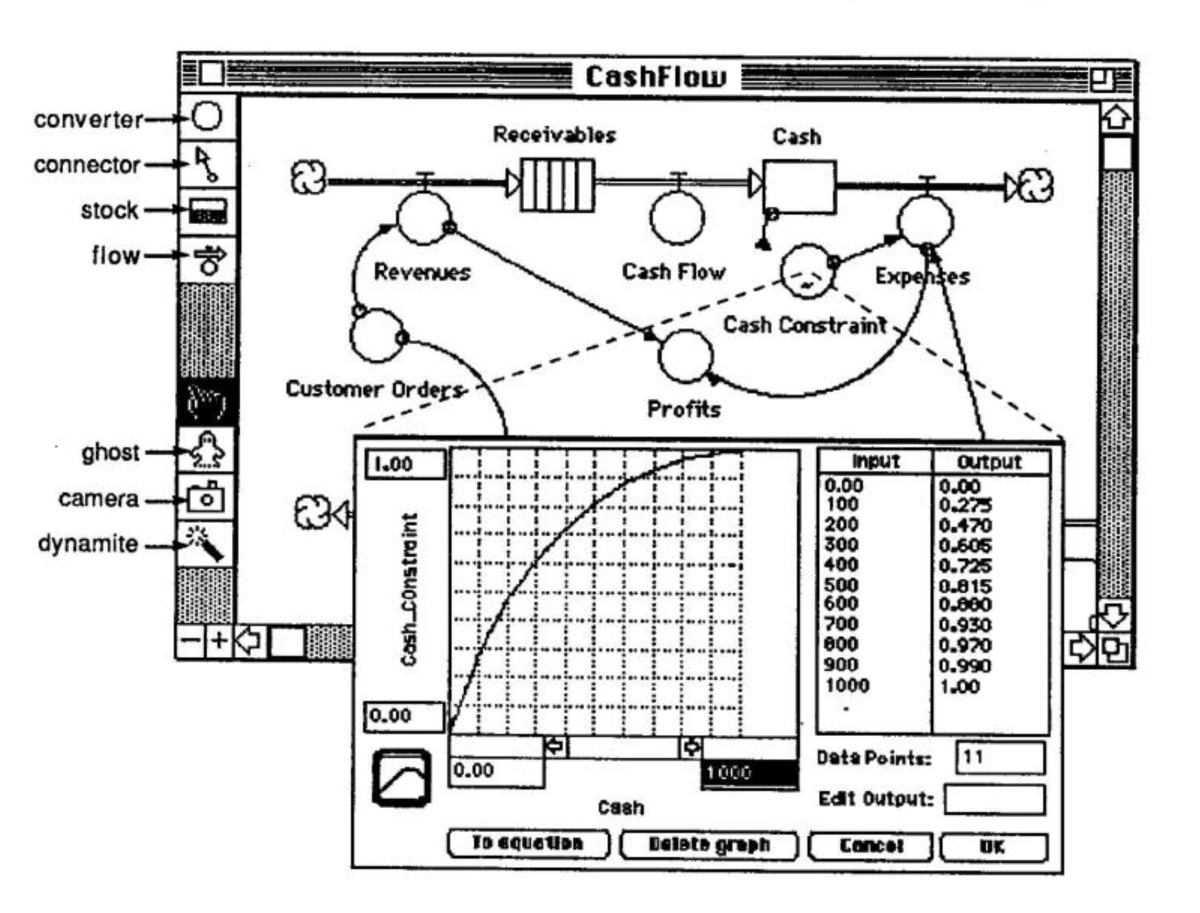 behind the scenes creating the corresponding equation framework
