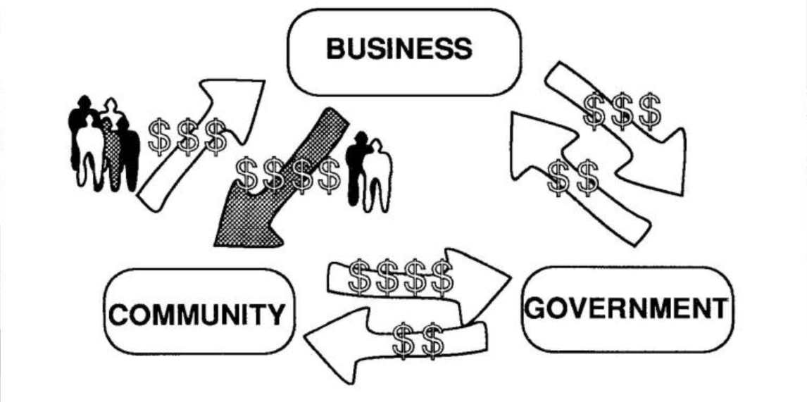 Direct Channel to the Community