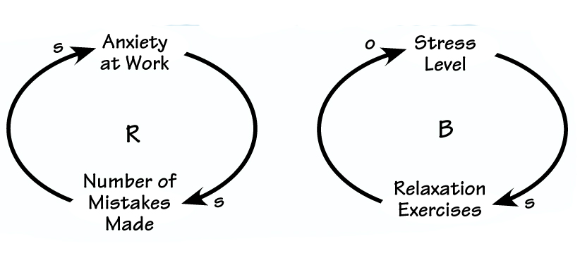 These diagrams consist of arrows connecting variables