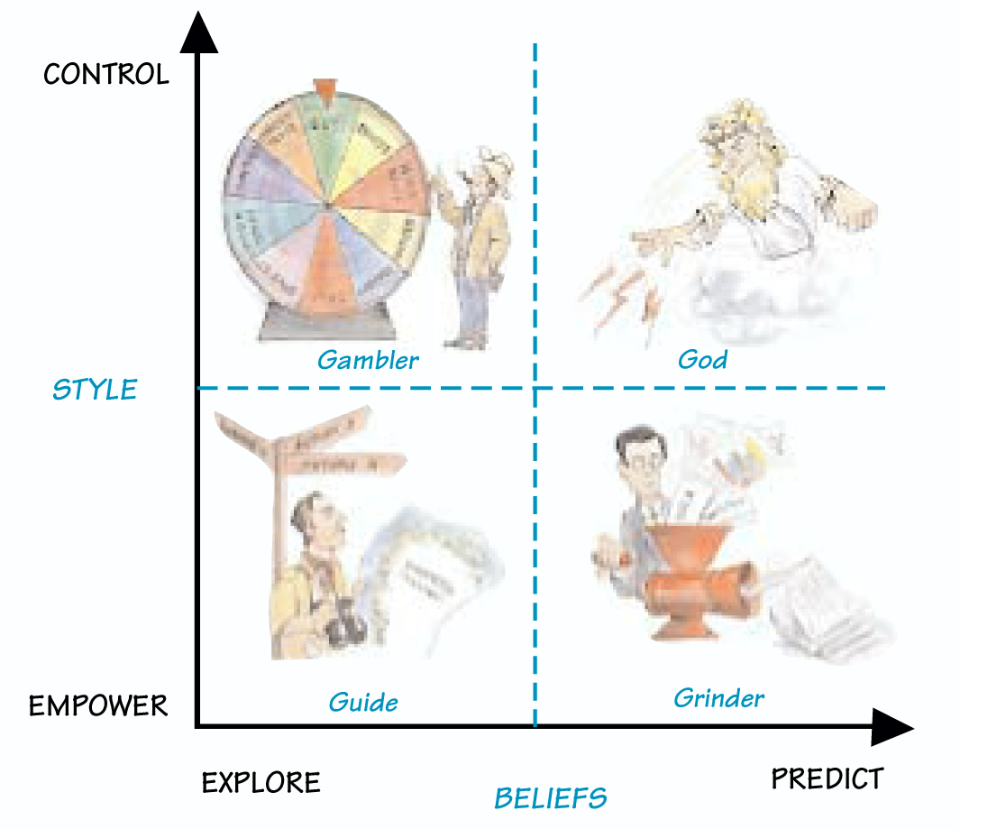 FOUR LEADERSHIP STYLES
