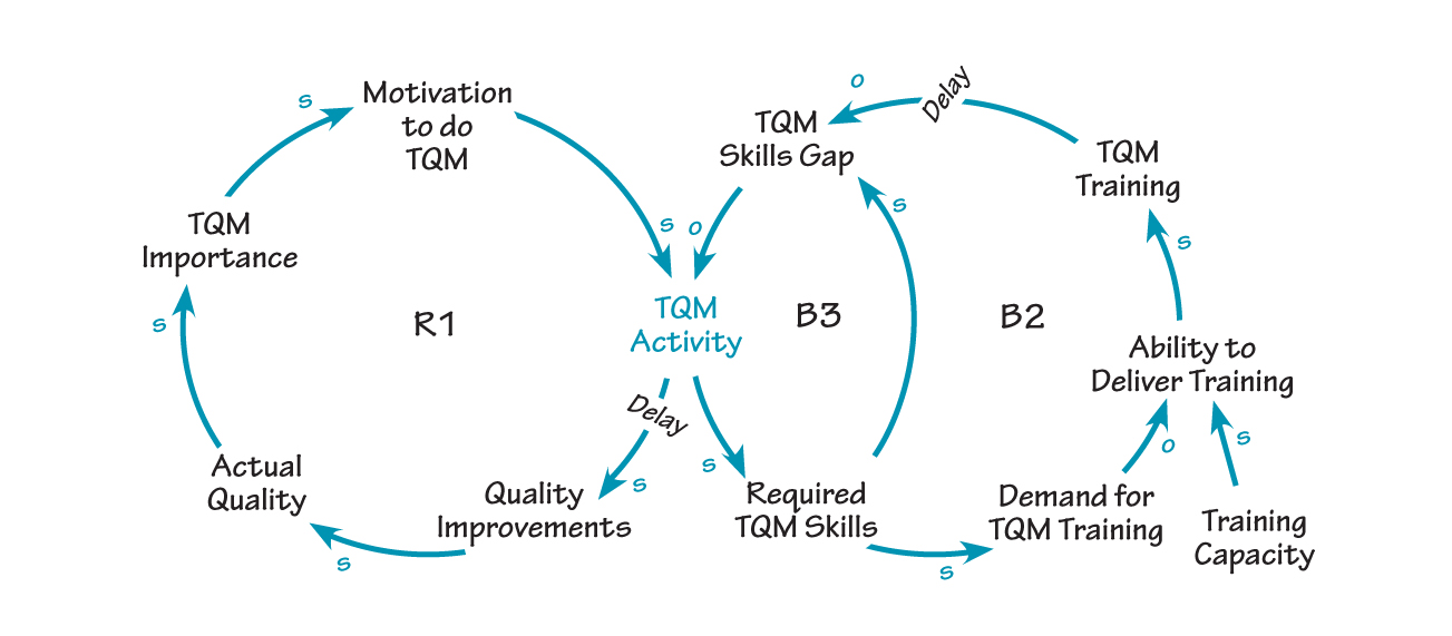 TRAININIG CAPACITY STORY