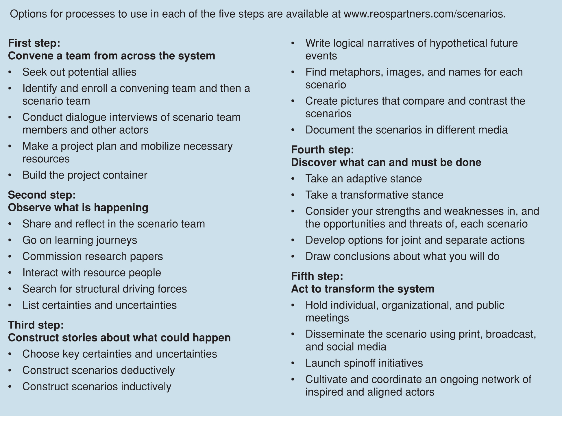 TRANSFORMATIVE SCENARIO PLANNING PROCESS