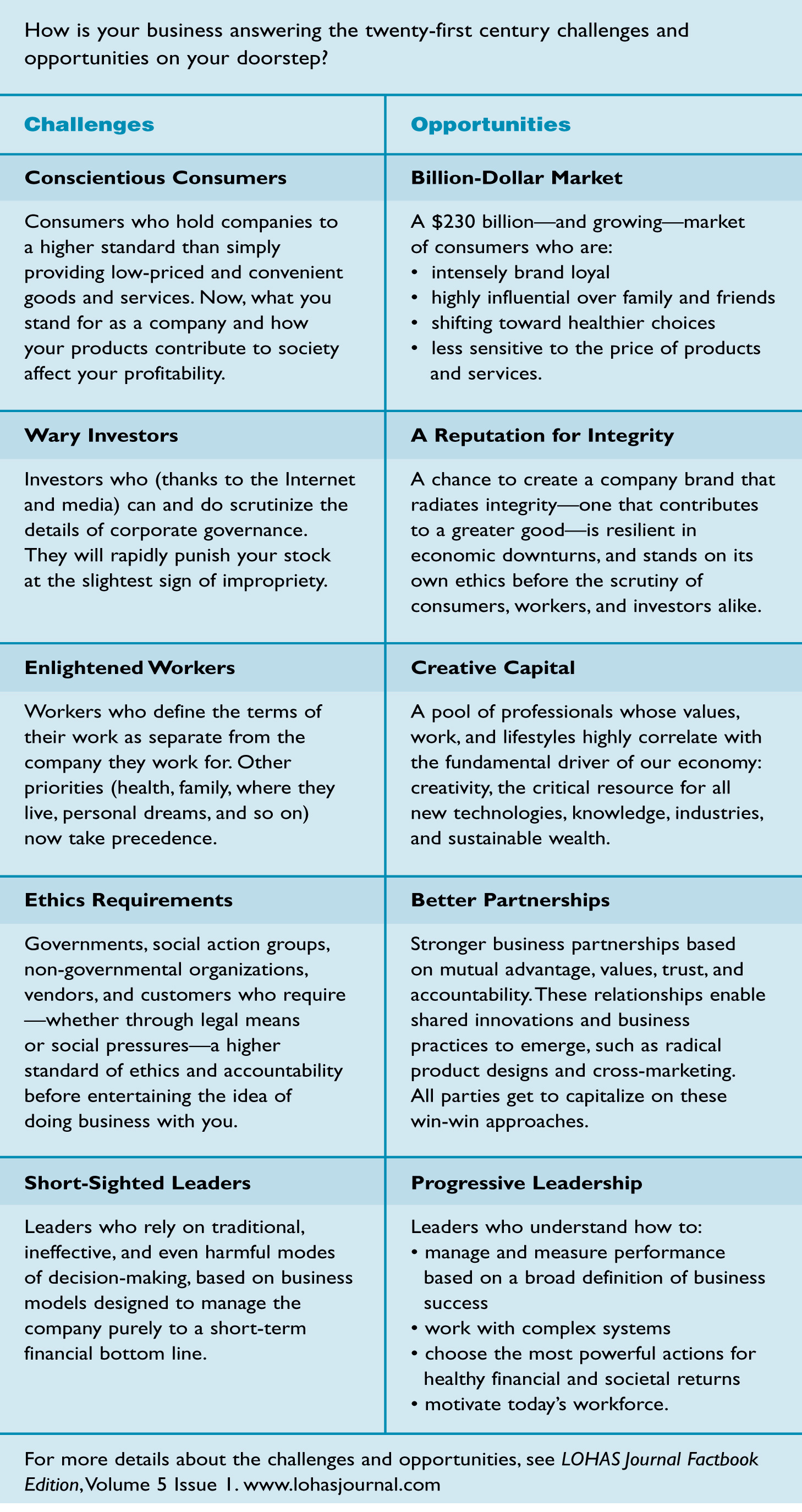 TWENTY-FIRST CENTURY CHALLENGES AND OPPORTUNITIES
