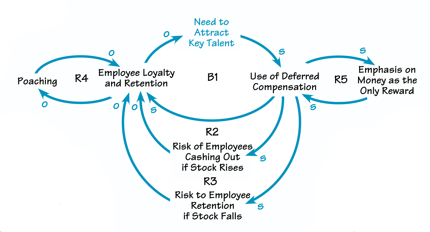 THE COLLABORATIVE LEARNING CYCLE