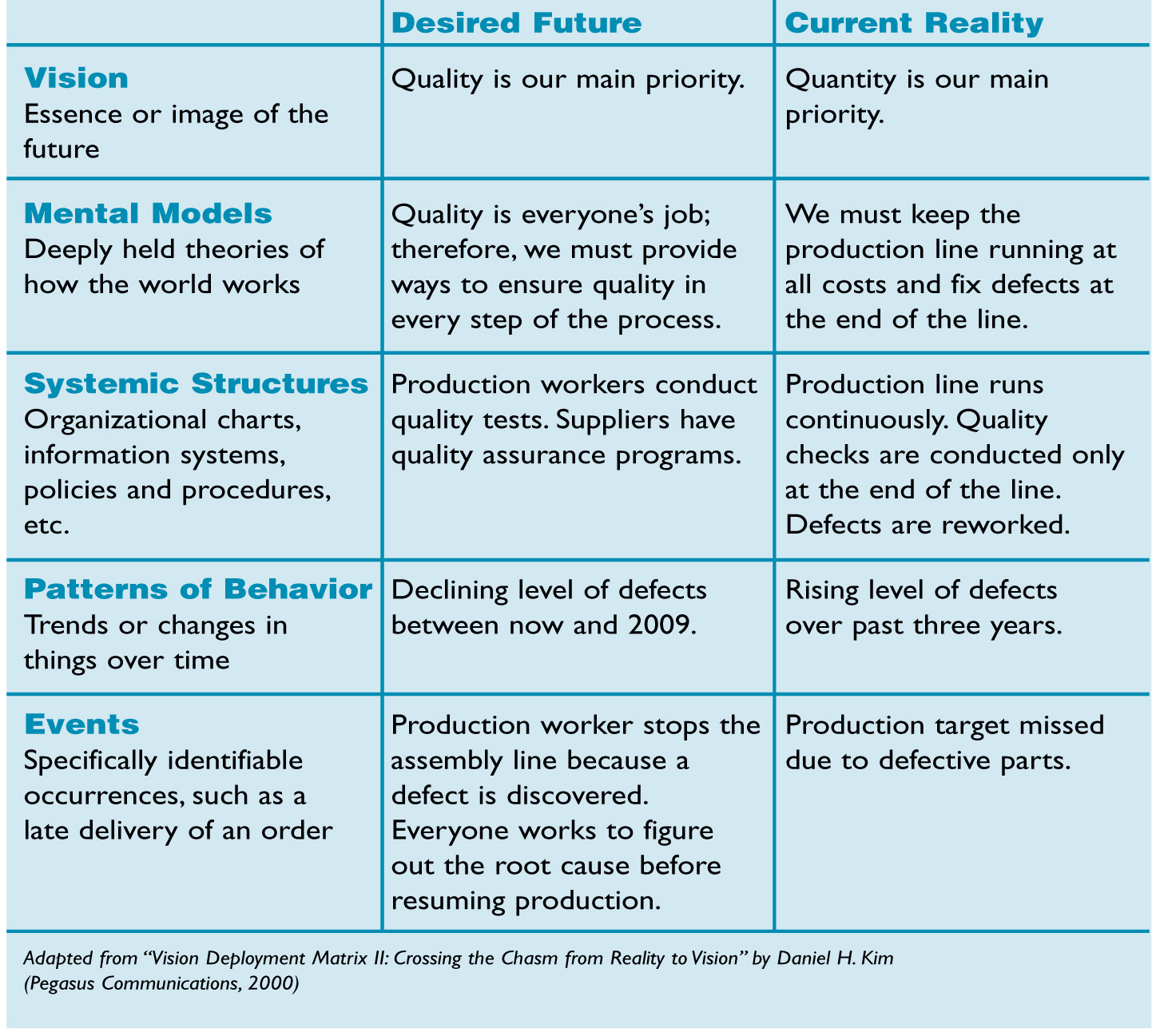 VISION DEPLOYMENT MATRIX
