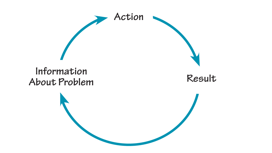 CLOSED-LOOP STRUCTURE OF THE WORLD