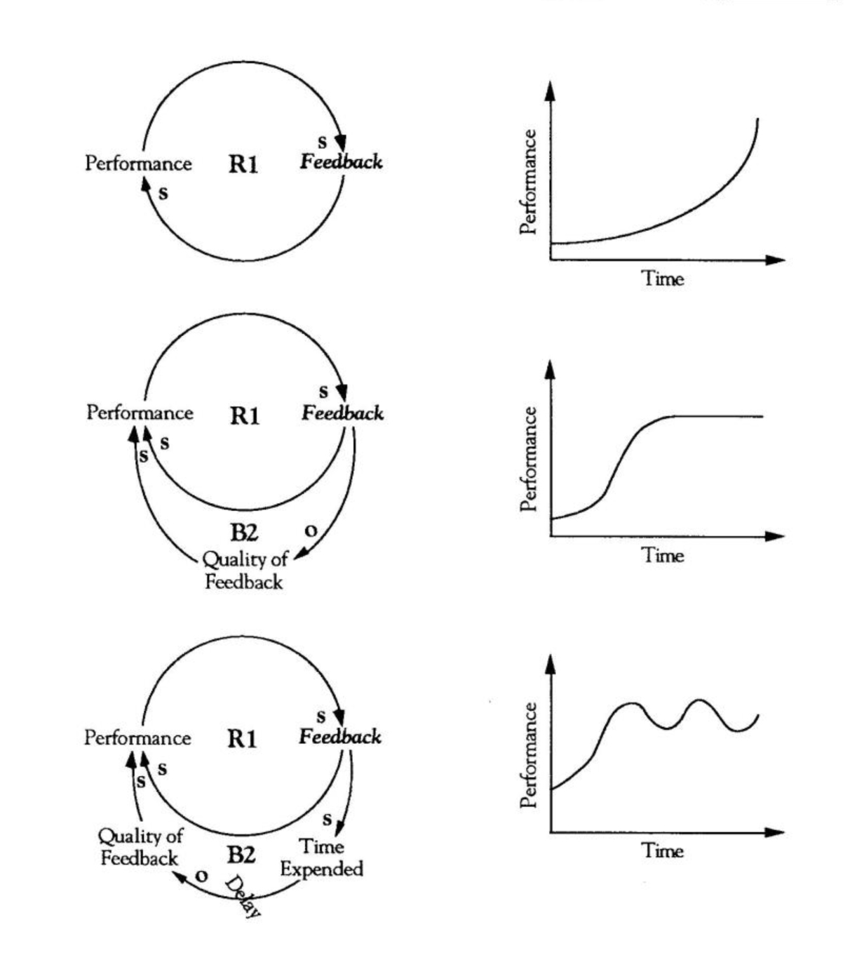 Performance-Feedback Theory