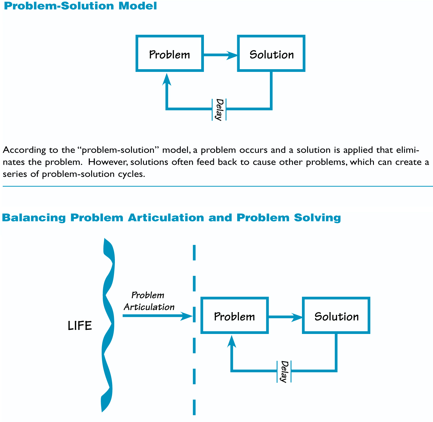 PROBLEM ARTICULATION