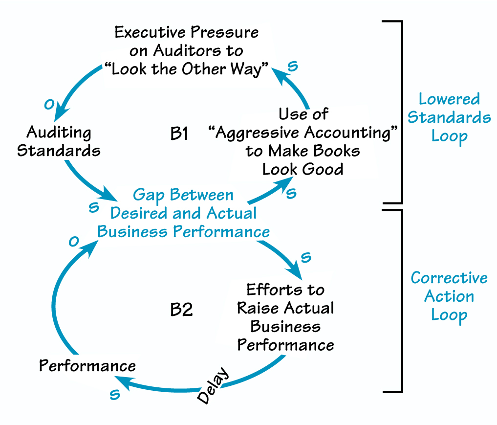 TDRIFTING STANDARDS.