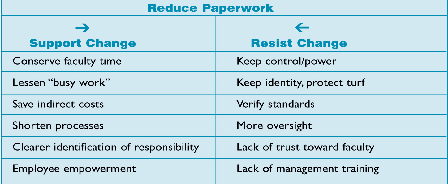 FORCE FIELD ANALYSIS