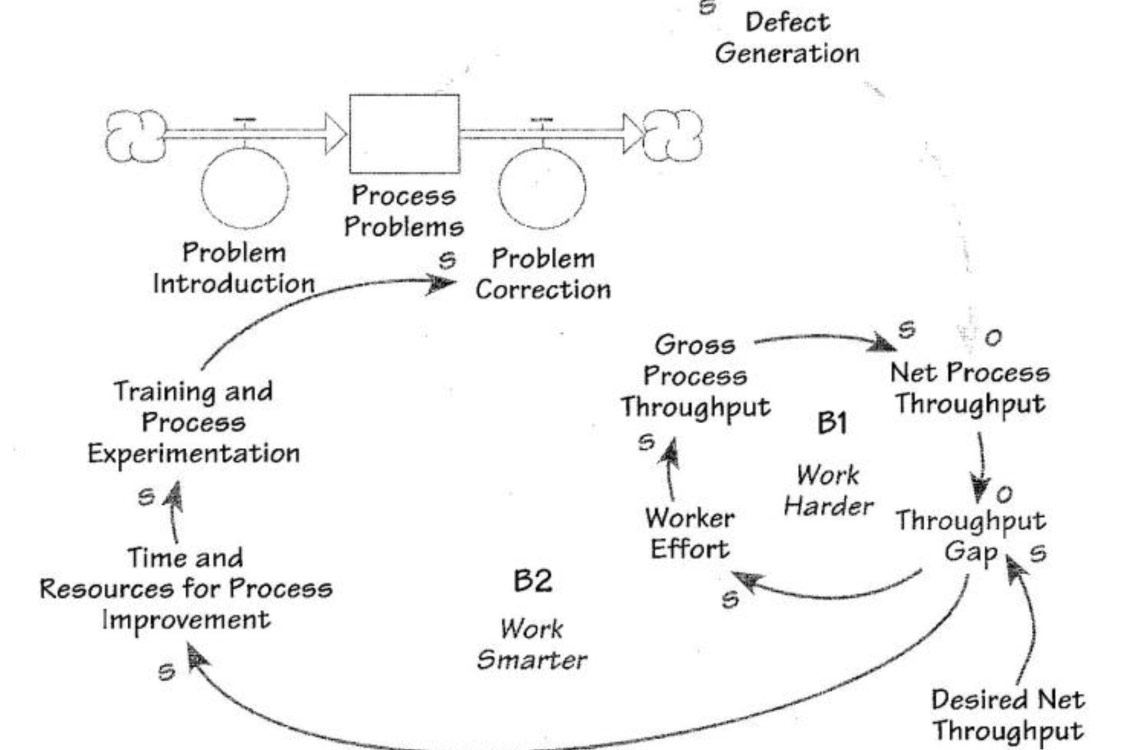 Work Harder or Work Smarter?