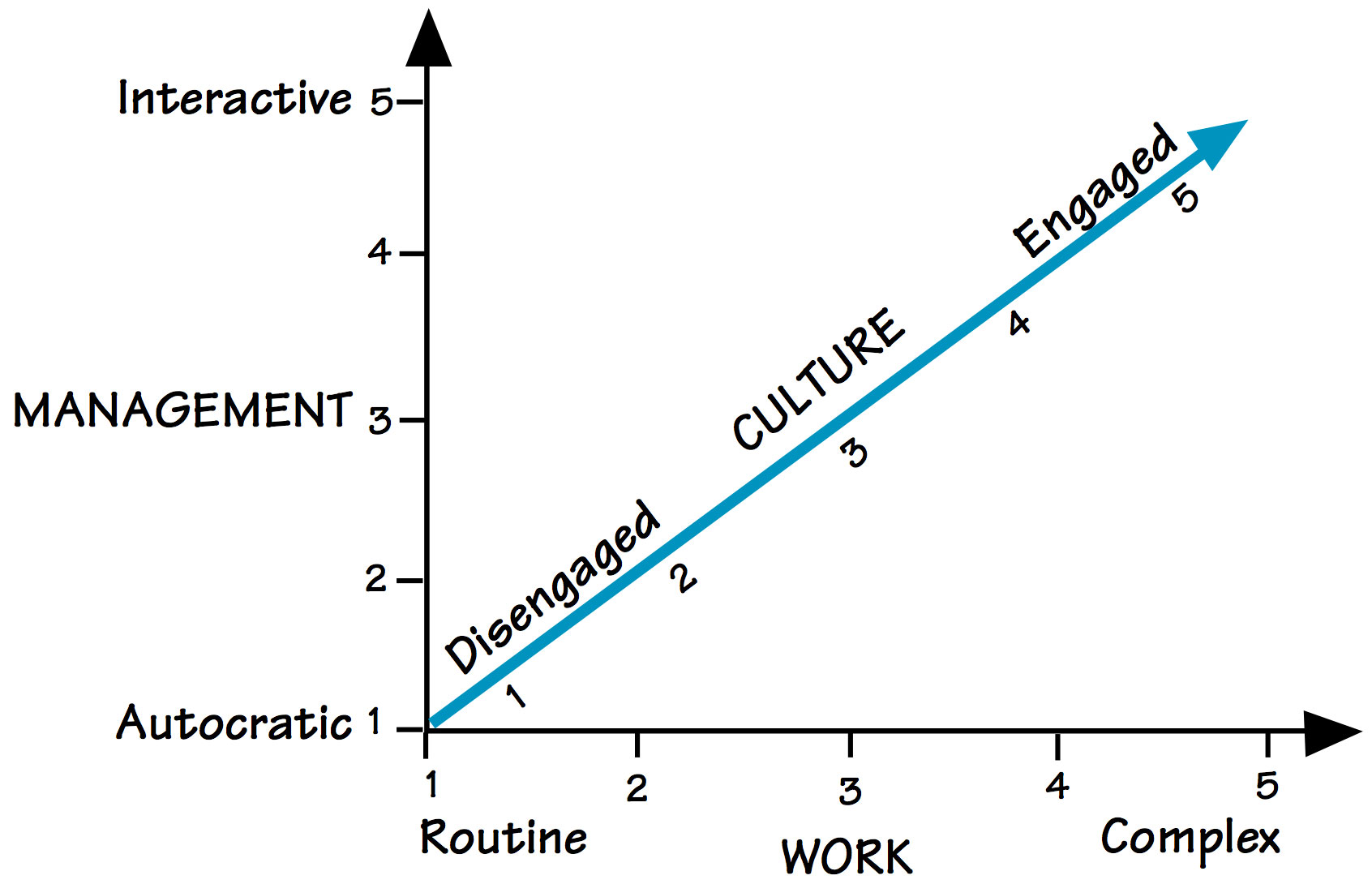 SYSTEMS EQUILIBRIUM MODEL